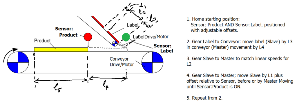 Machine Control Label Automated Labeling Machine Systems - Oracle Robotics