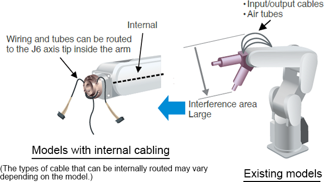 mefa-frmodel