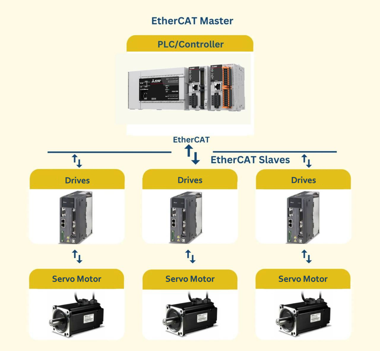 codesys-and-ethercat codesys-and-ethercat