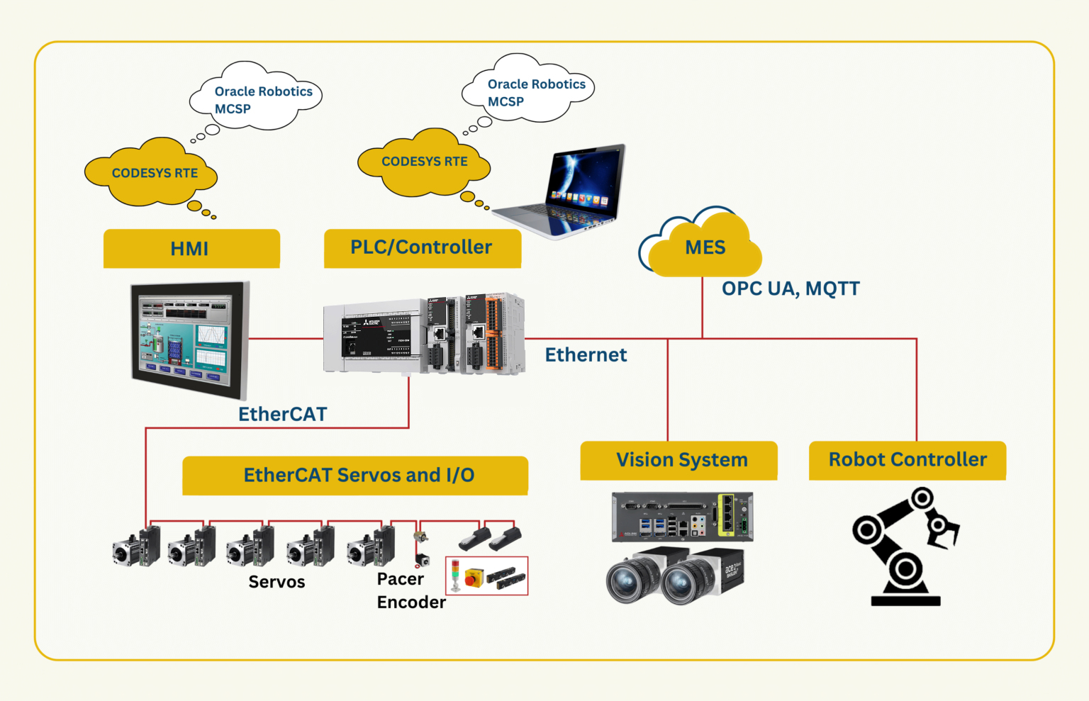 codesys-and-ethercat-plc-controller codesys-and-ethercat-plc-controller