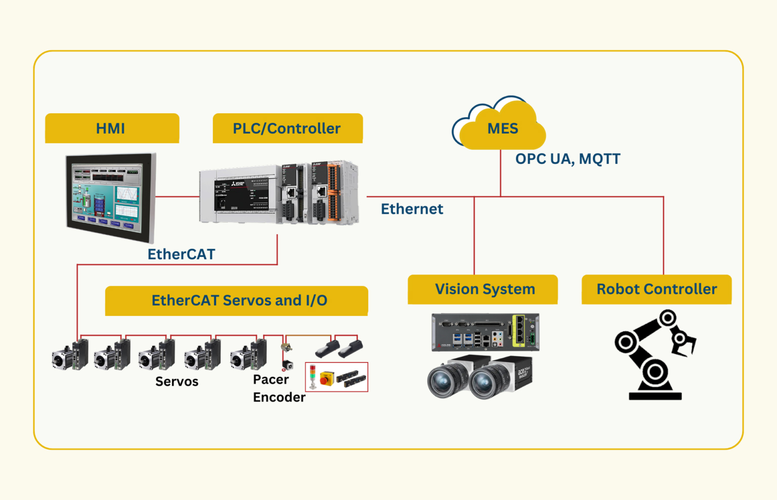 motion-control-solutions motion-control-solutions