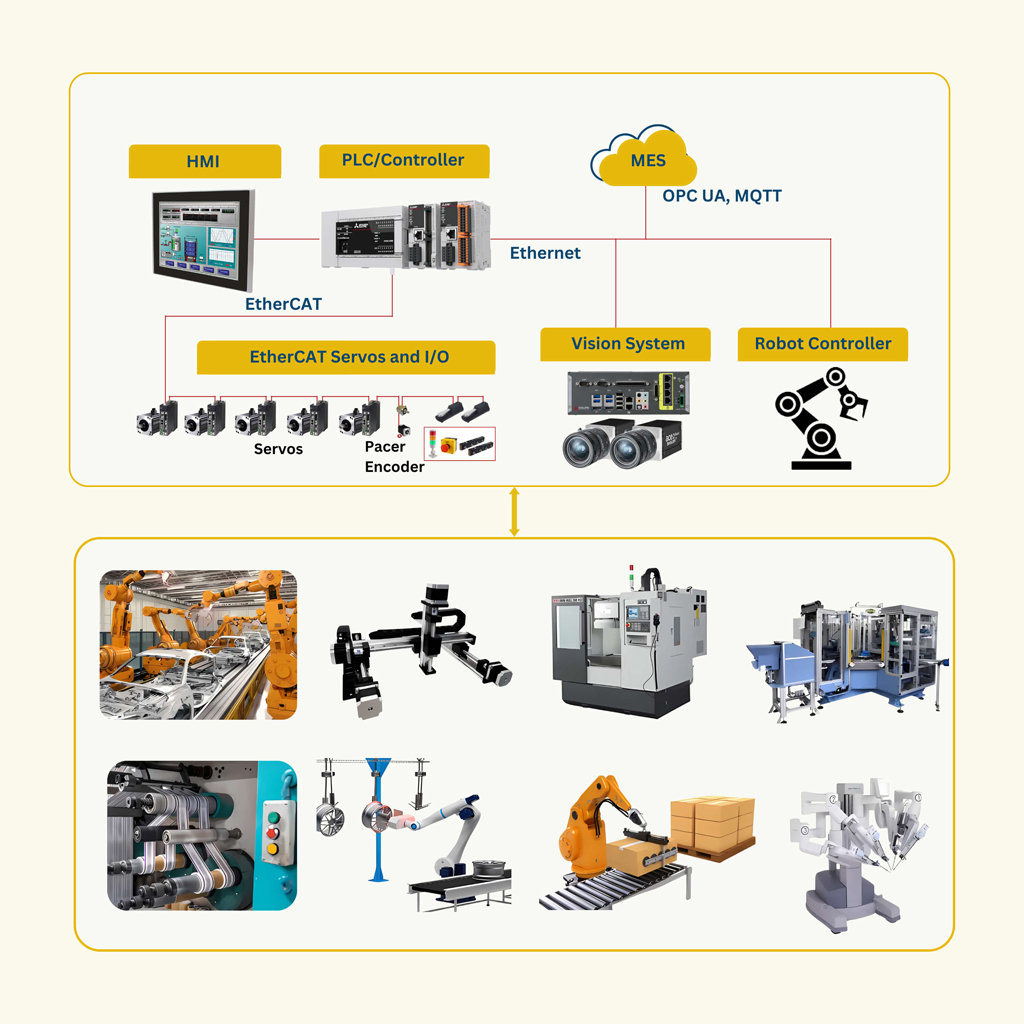 motion control technology motion control technology