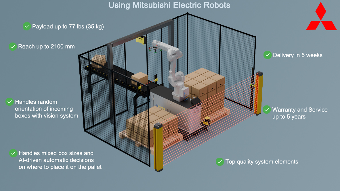 Mitsubishi Robots
