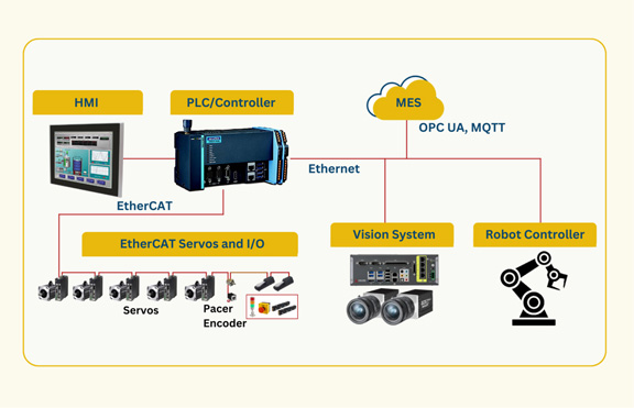 Motion Control Solutions